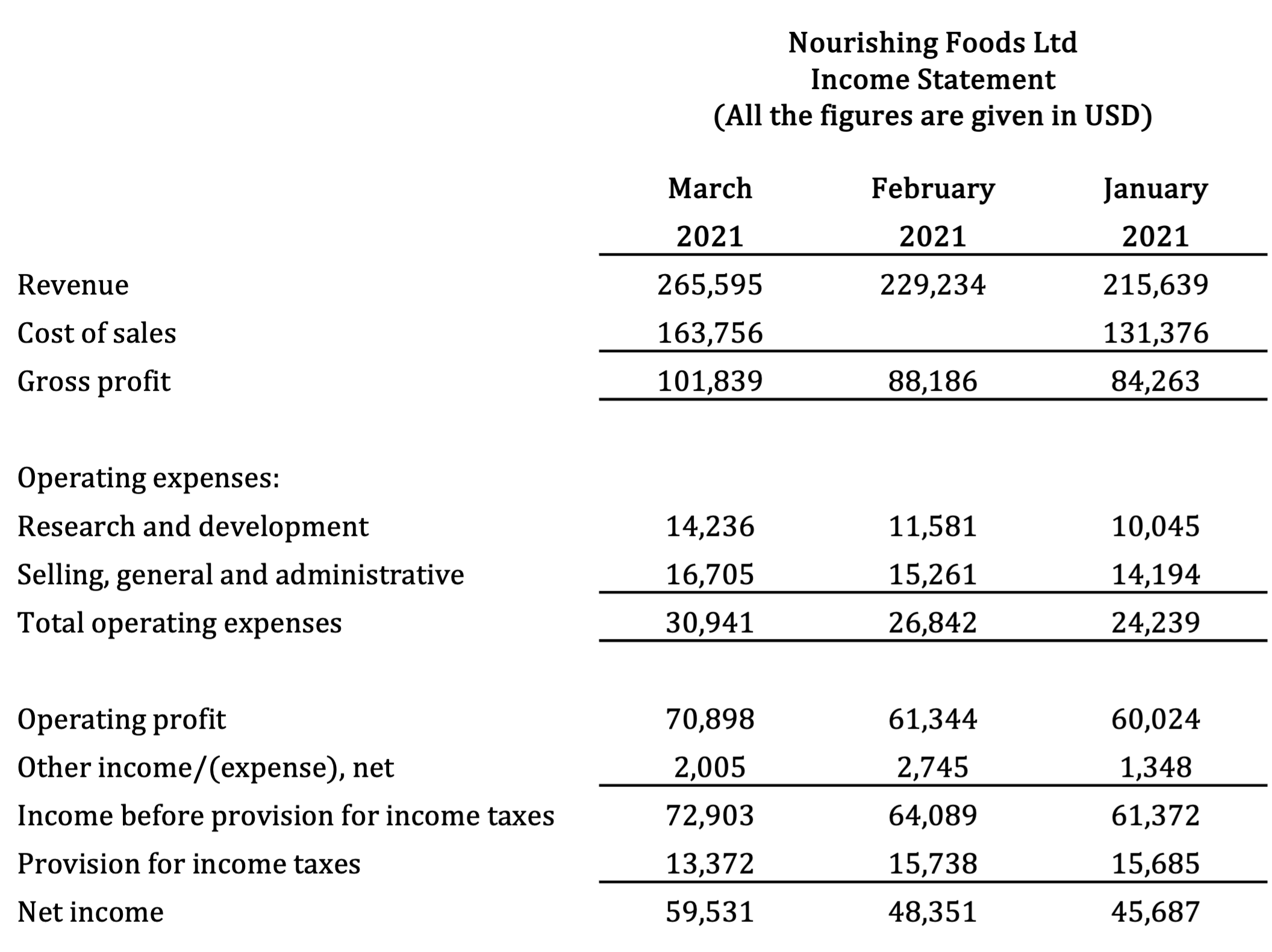 P&L Charts