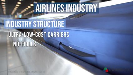 Airlines Industry
