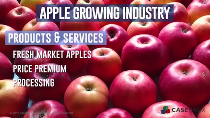 Apple Growing Industry