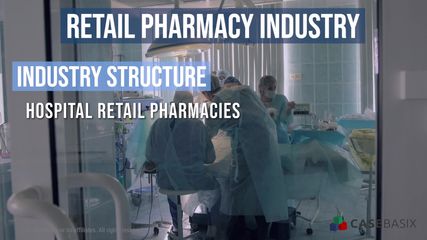 Retail Pharmacy Industry