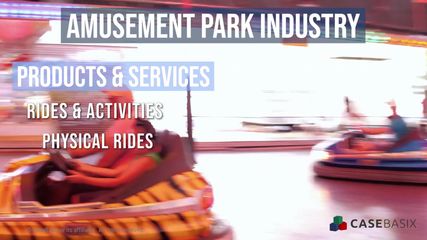 Amusement Park Industry