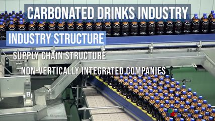 Carbonated Drinks Industry