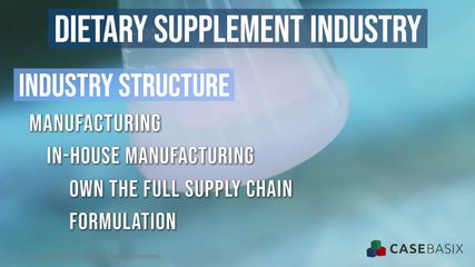 Dietary Supplement Industry
