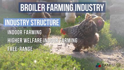 Broiler Farming Industry