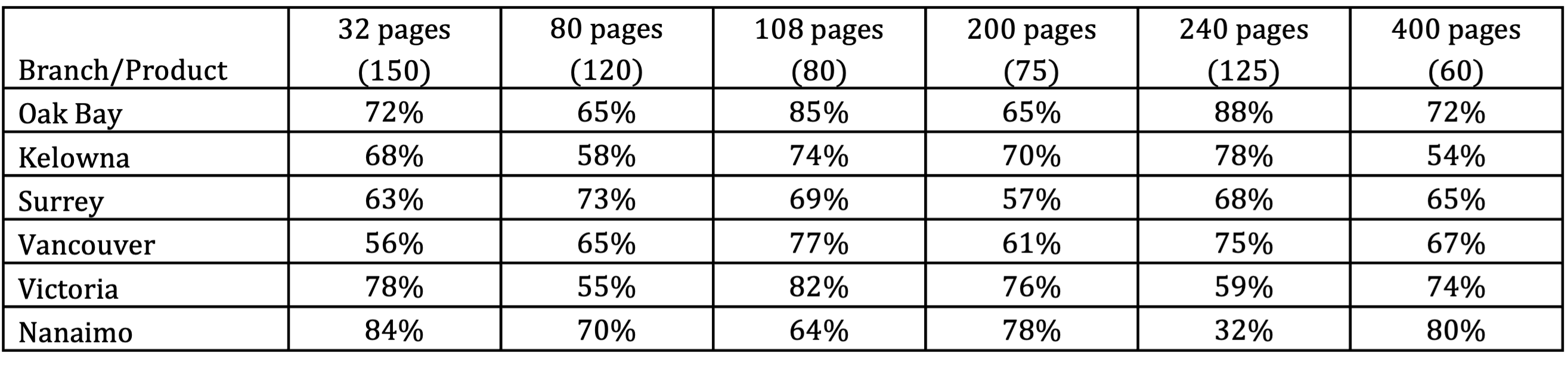 Data Tables