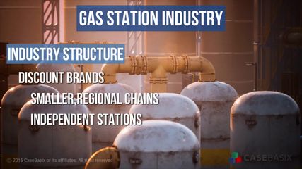 Gas Station Industry