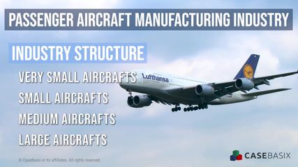 Passenger Aircraft Manufacturing Industry