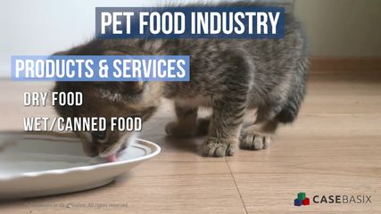 Pet Food Industry