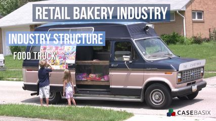 Retail Bakery Industry