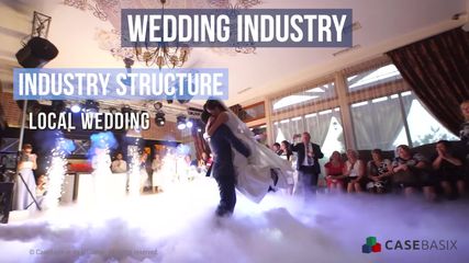 Wedding Industry
