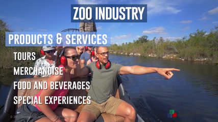Zoo Industry